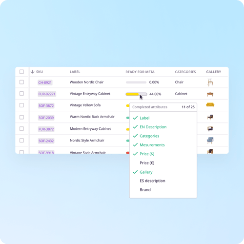 PIM completeness attribute