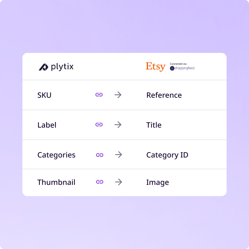 Mapping Plytix attributes to Etsy