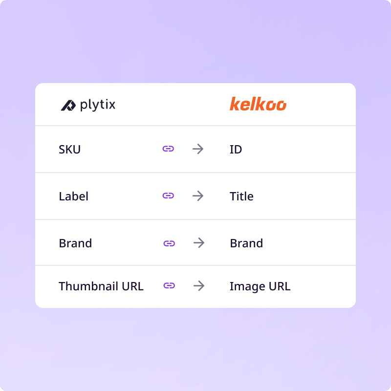 Mapping Plytix attributes to Kelkoo