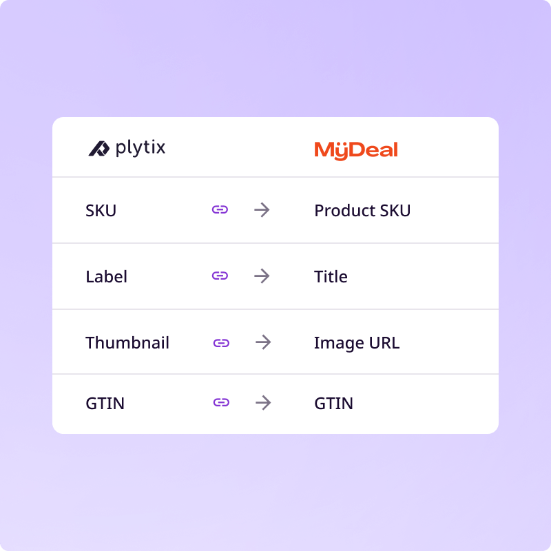 Mapping Plytix attributes to MyDeal