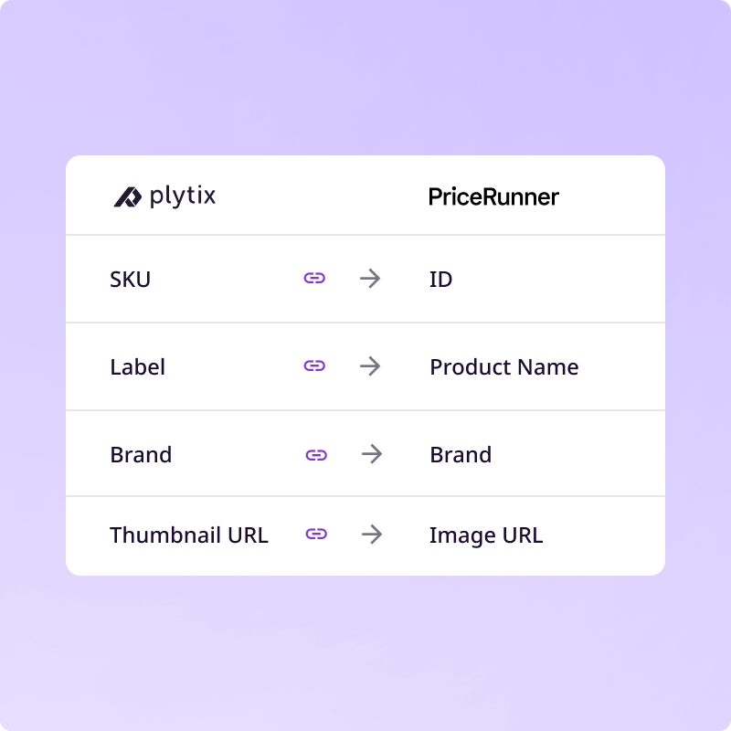 Mapping Plytix attributes to PriceRunner