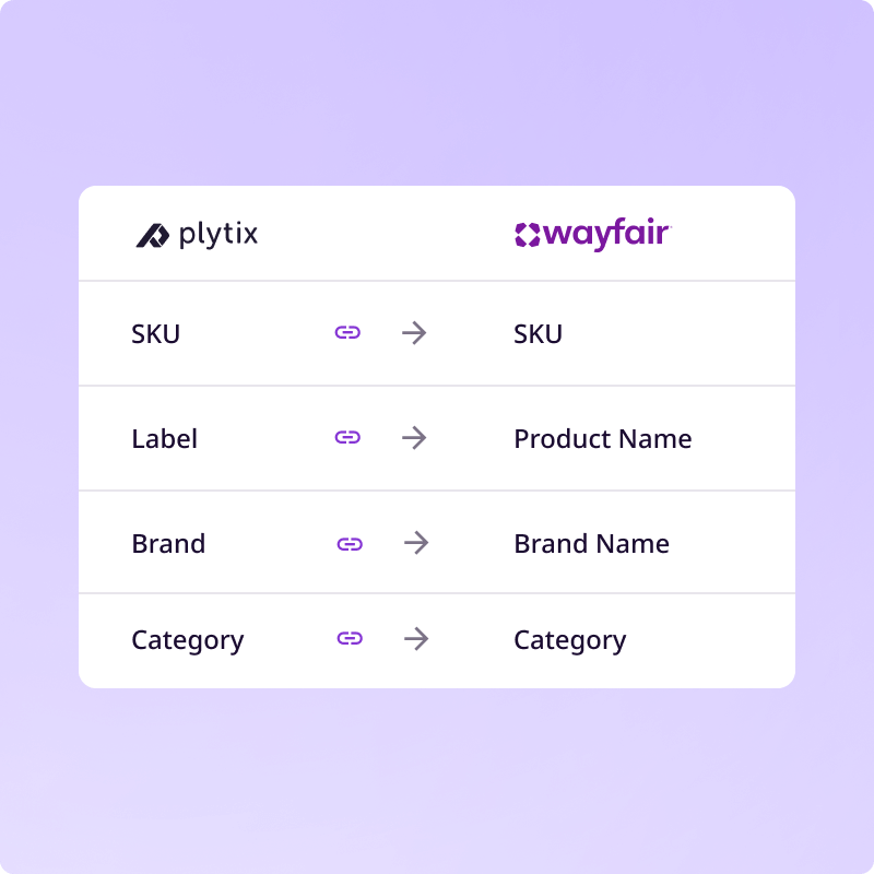 Mapping Plytix attributes to Wayfair