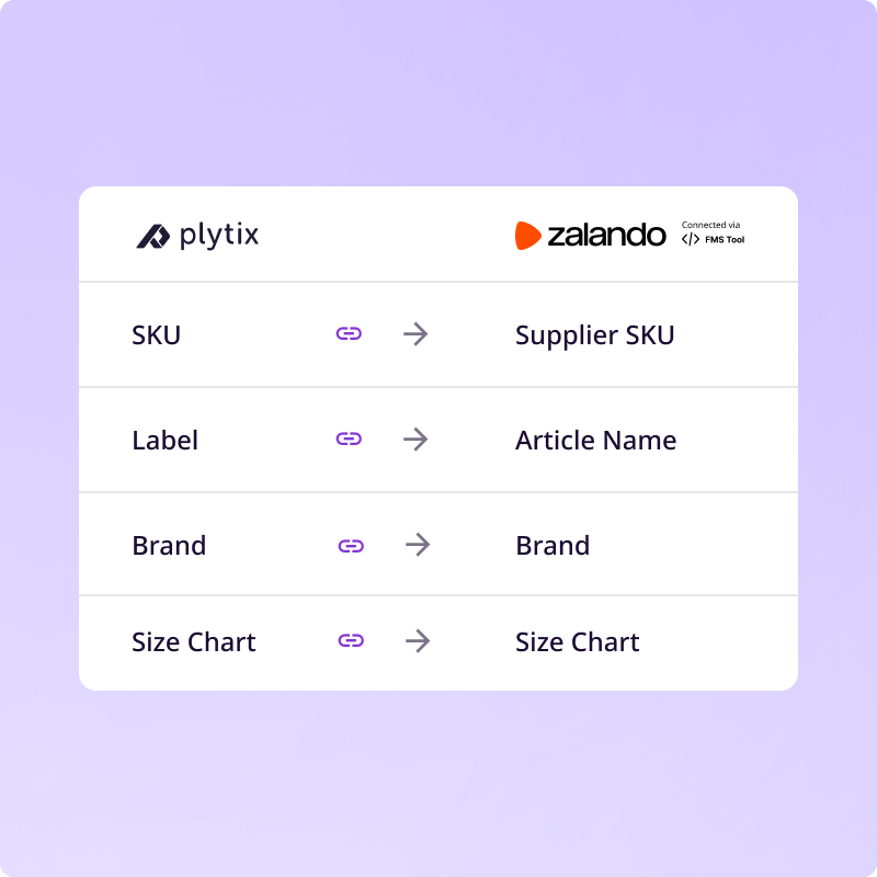 Mapping Plytix attributes to Zalando