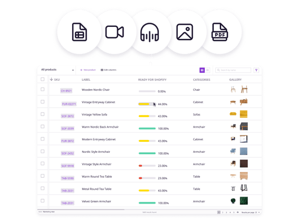 product-information-management-centralize