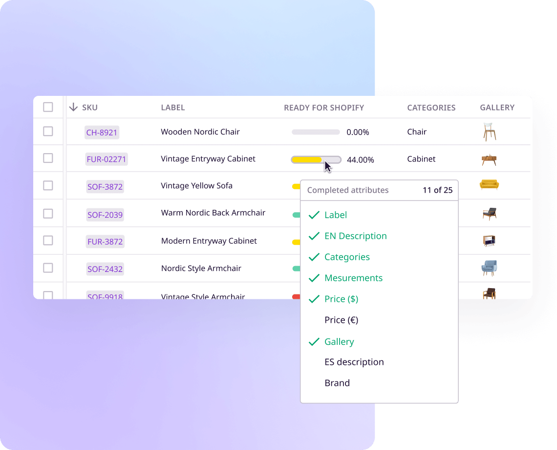 PIM attribute completeness tracking 