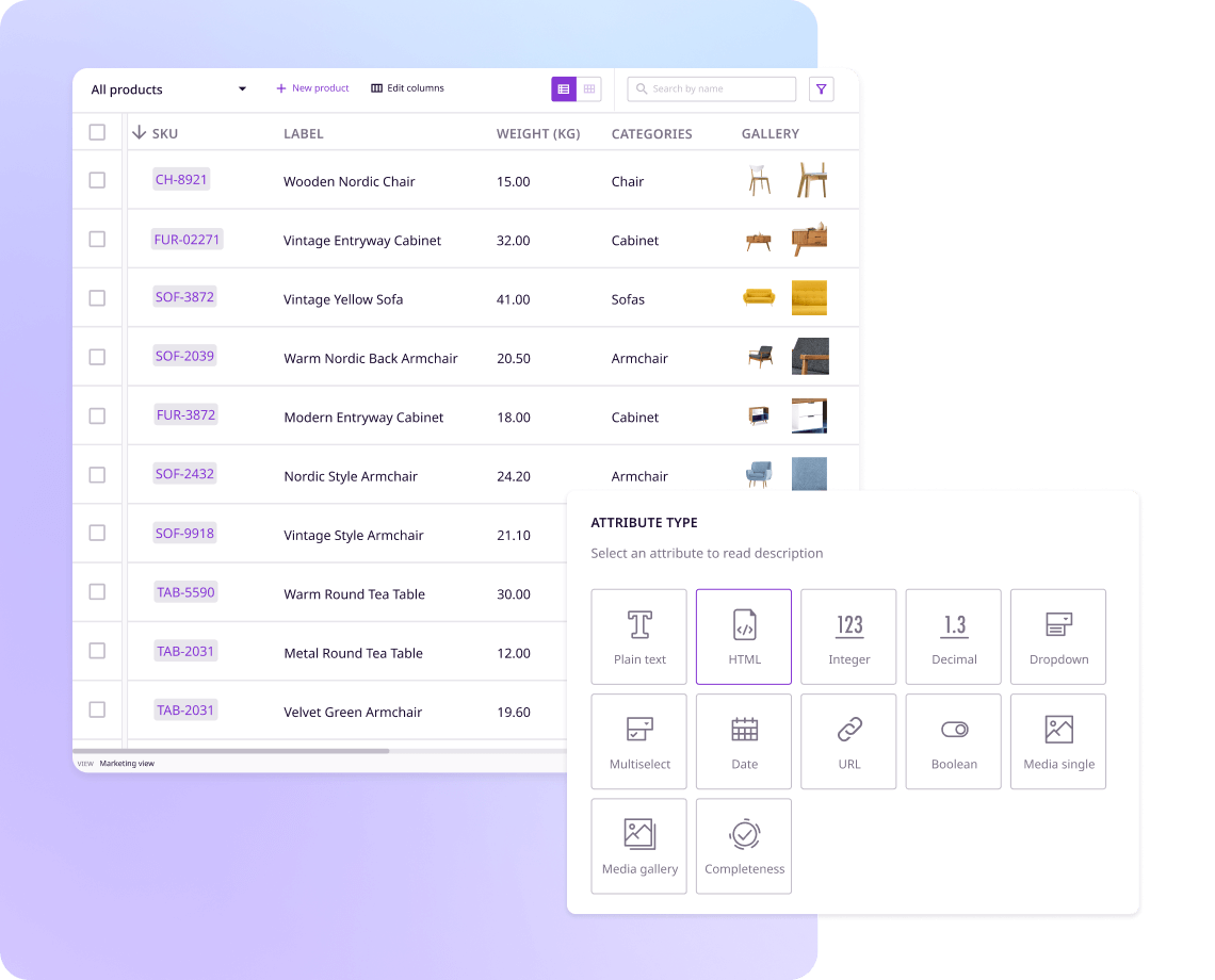 Custom attribute creation in PIM