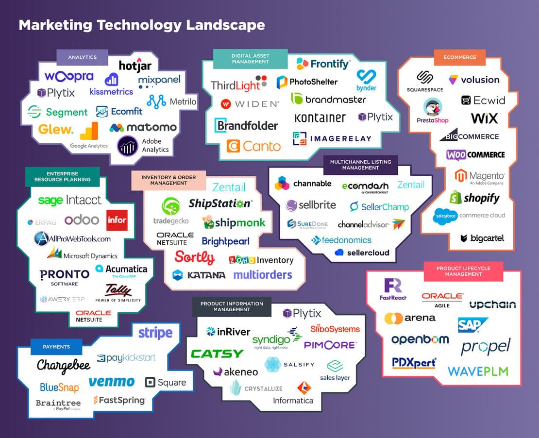 How To Create the Perfect Ecommerce Tech Stack - Plytix