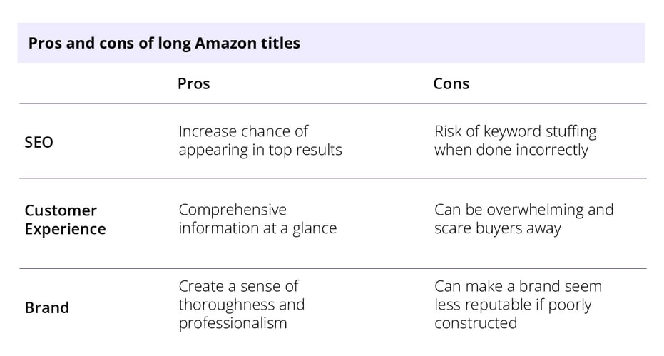 The pros and cons of long Amazon titles