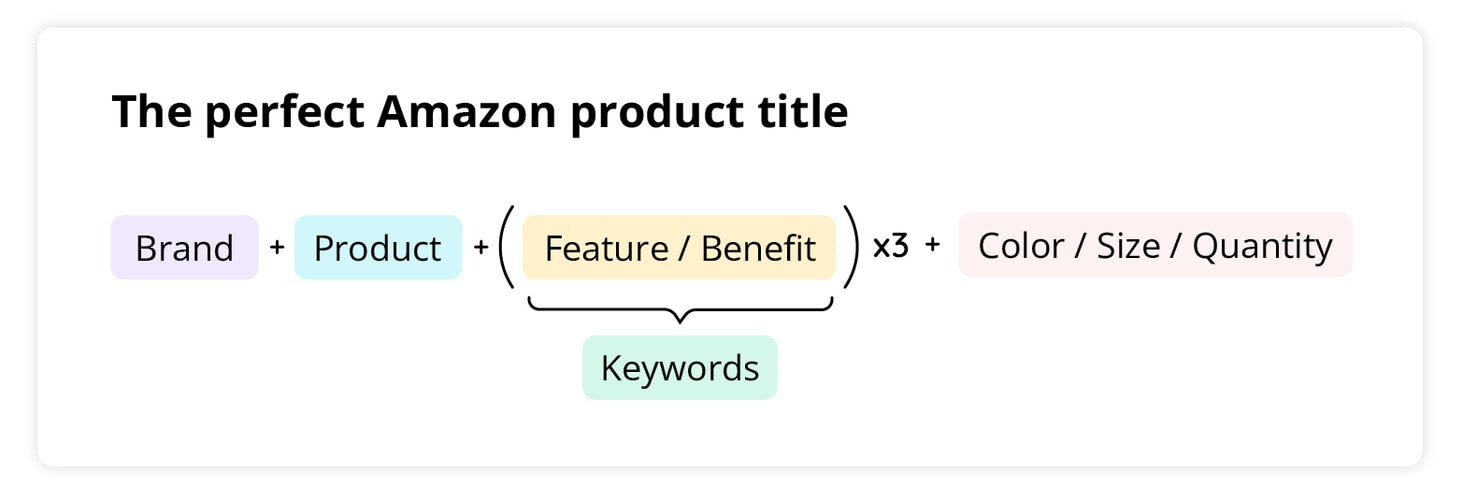 The perfect Amazon product title = brand + product + (feature or benefit) x3 + Color, Size, Quantity. 