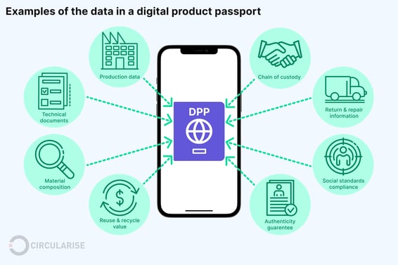 Examples of data in digital product passports