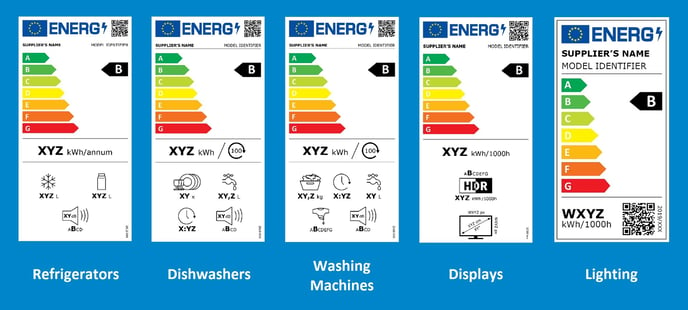 EU Energy labels for different types of electronics