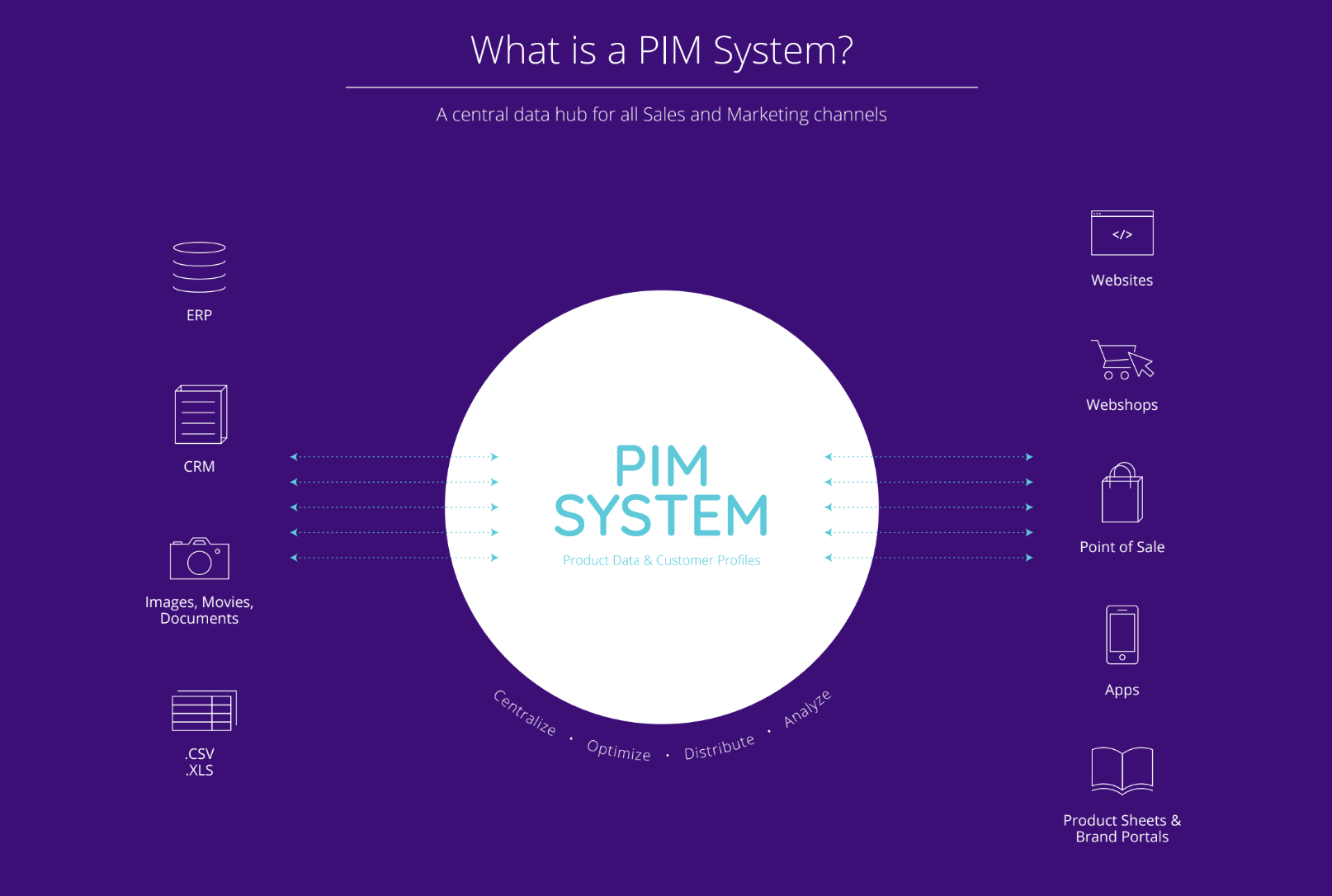 What is a PIM infographic