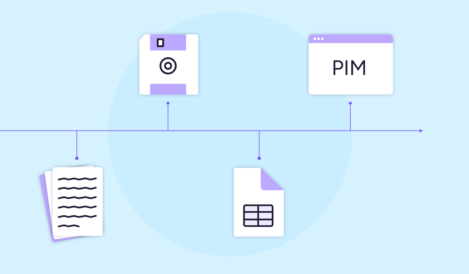 The (Almost) Complete History of PIM